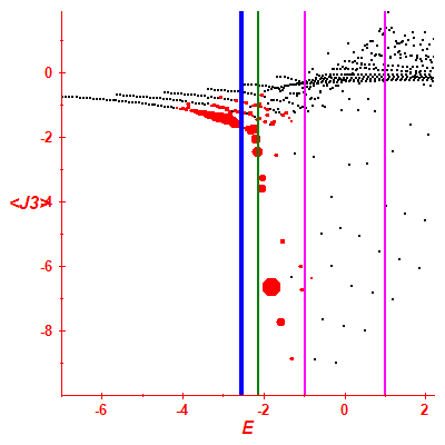 Peres lattice <J3>